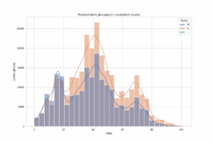 Łódzki Budżet Obywatelski 2025 w liczbach. Demografia, pakiety i szkolne sojusze – analiza danych.