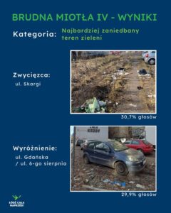 Czas na wyniki czwartej edycji plebiscytu Brudna Miotła